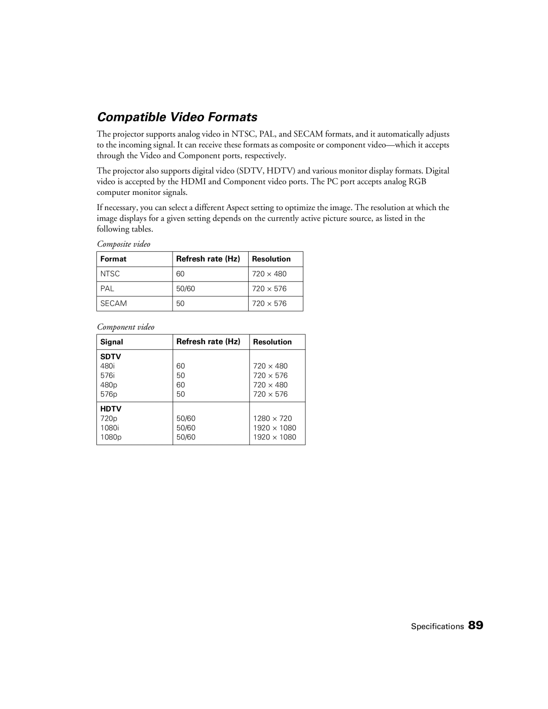 Epson HC3020, 3020E, PowerLite Home Cinema 3020e manual Compatible Video Formats, Component video 