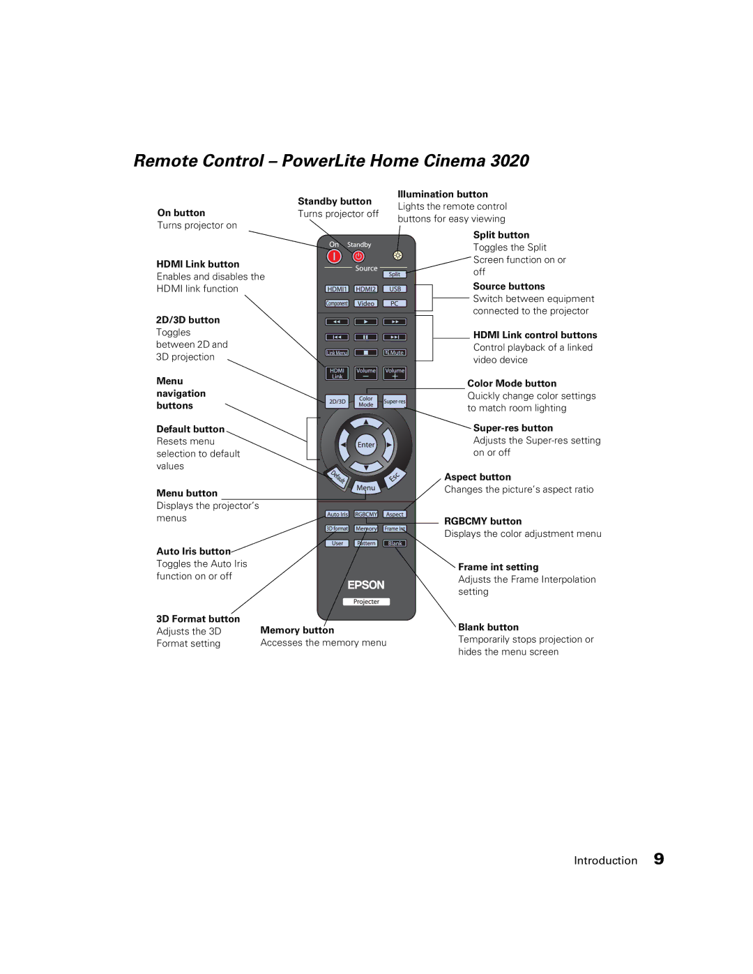 Epson PowerLite Home Cinema 3020, HC3020 Remote Control PowerLite Home Cinema, 3D Format button Memory button Blank button 