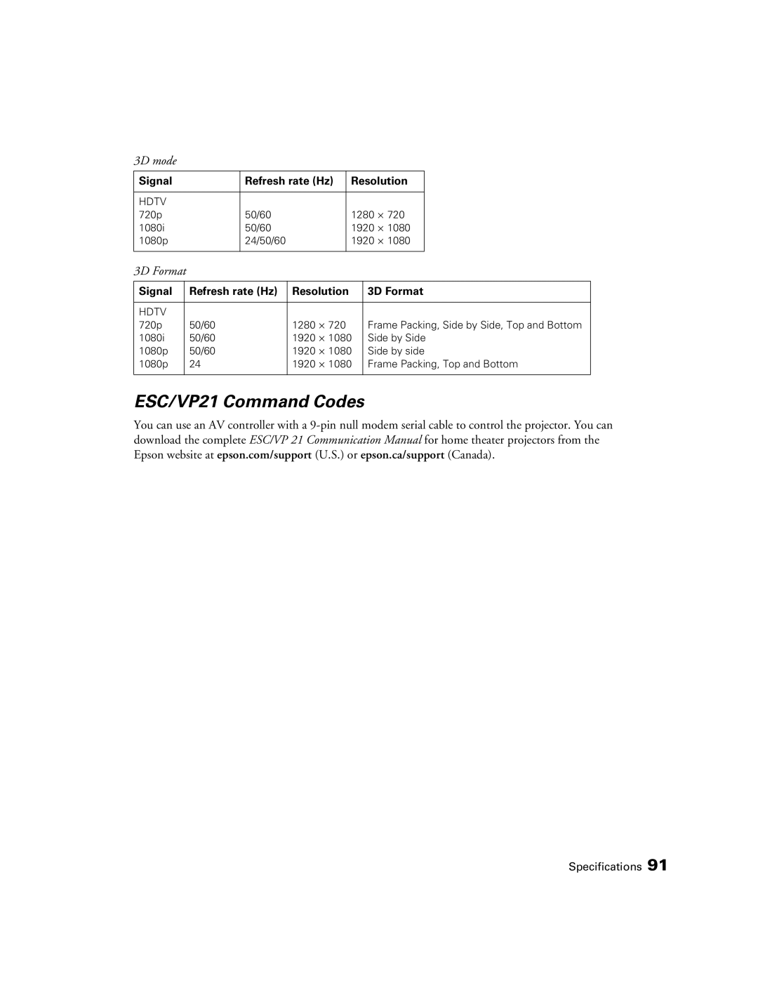 Epson HC3020, 3020E, PowerLite Home Cinema 3020e manual ESC/VP21 Command Codes, 3D Format 