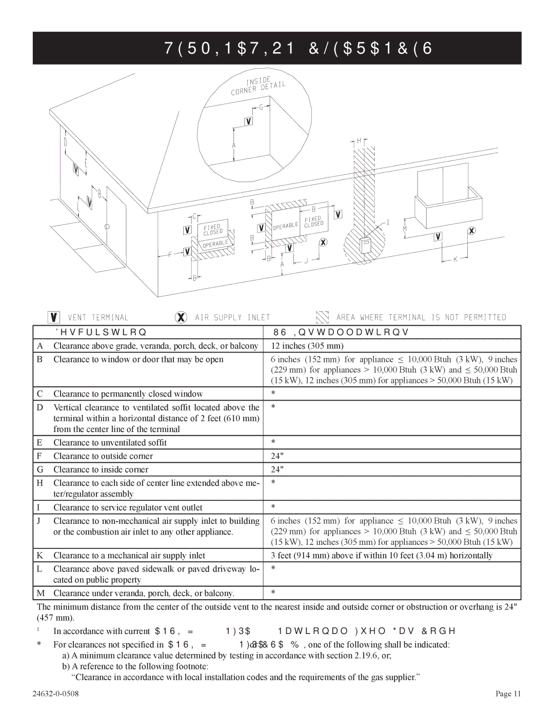 Epson P)-1, HWDV080DV(N installation instructions Termination Clearances, Description US Installations1 