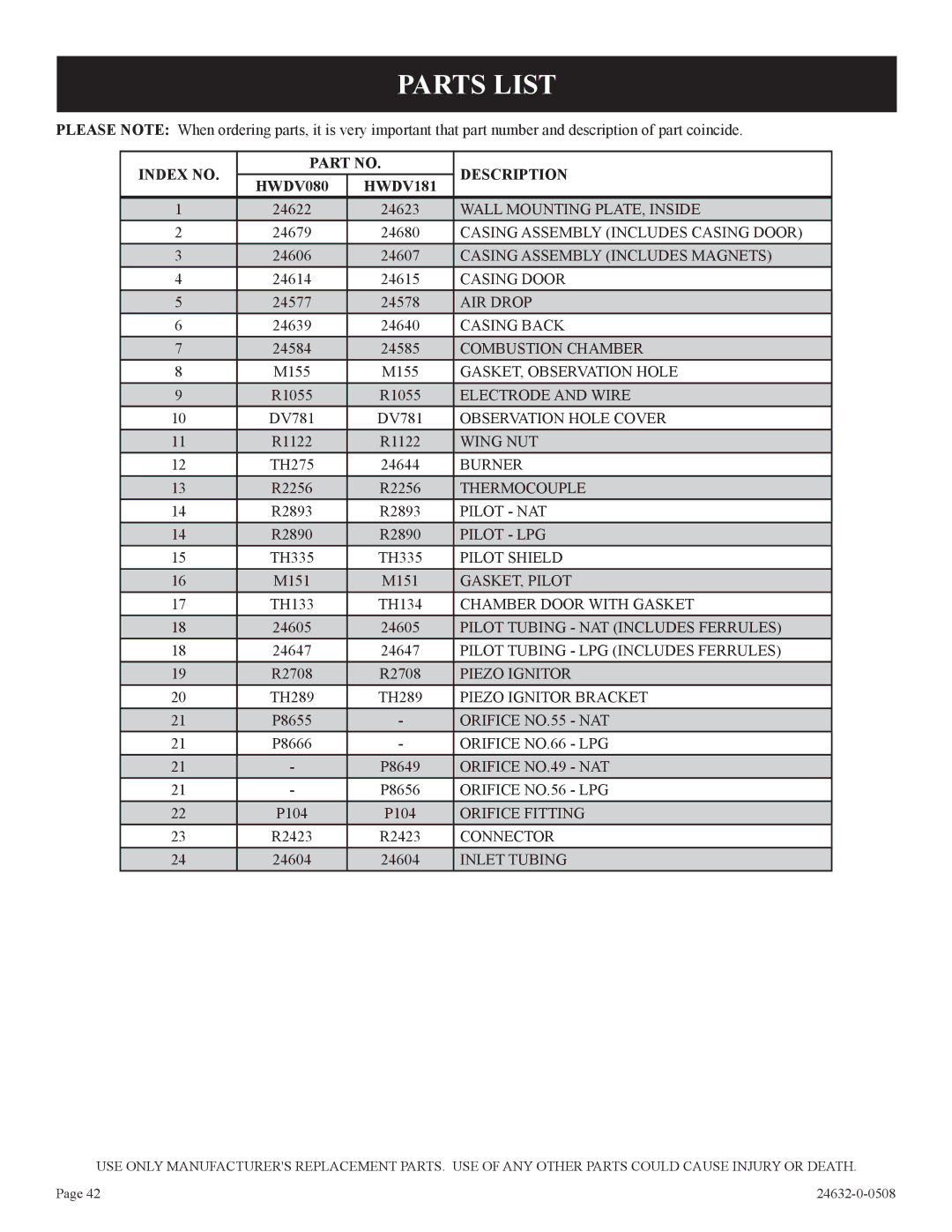 Epson HWDV080DV(N, P)-1 installation instructions Parts List, Index no Description HWDV080 HWDV181 