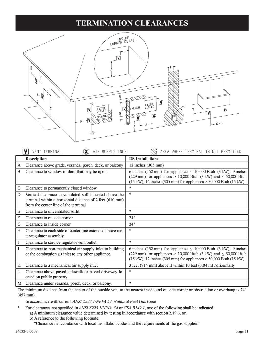 Epson P)-1, HWDV080DV(N installation instructions Termination Clearances, Description, US Installations1 