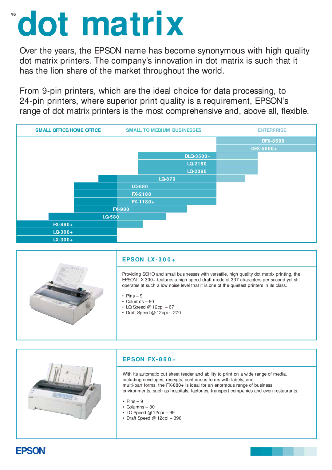 Epson Inkjets manual Dot matrix 