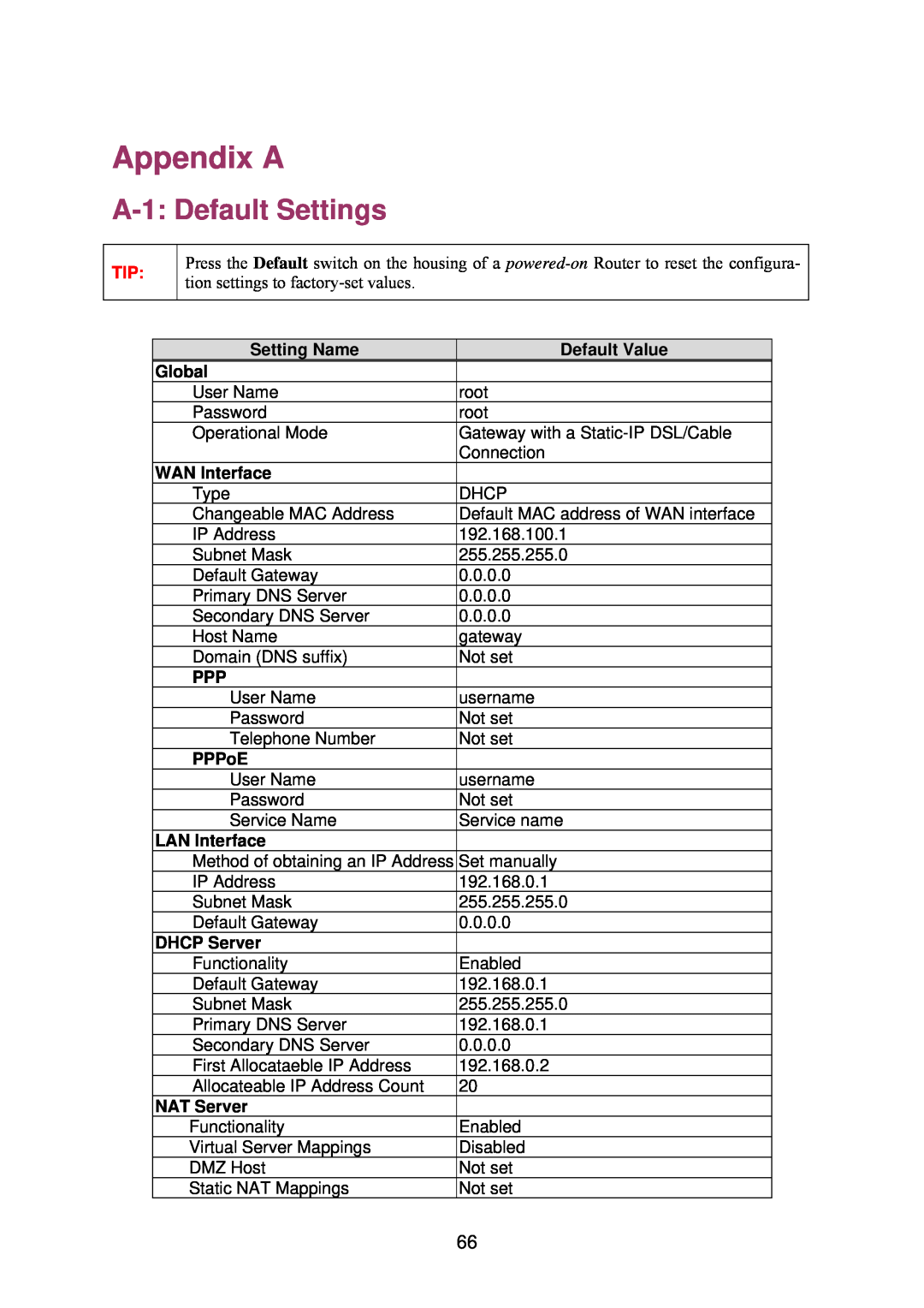 Epson IWE3200-H Appendix A, A-1:Default Settings, Setting Name, Default Value, Global, WAN Interface, PPPoE, LAN Interface 