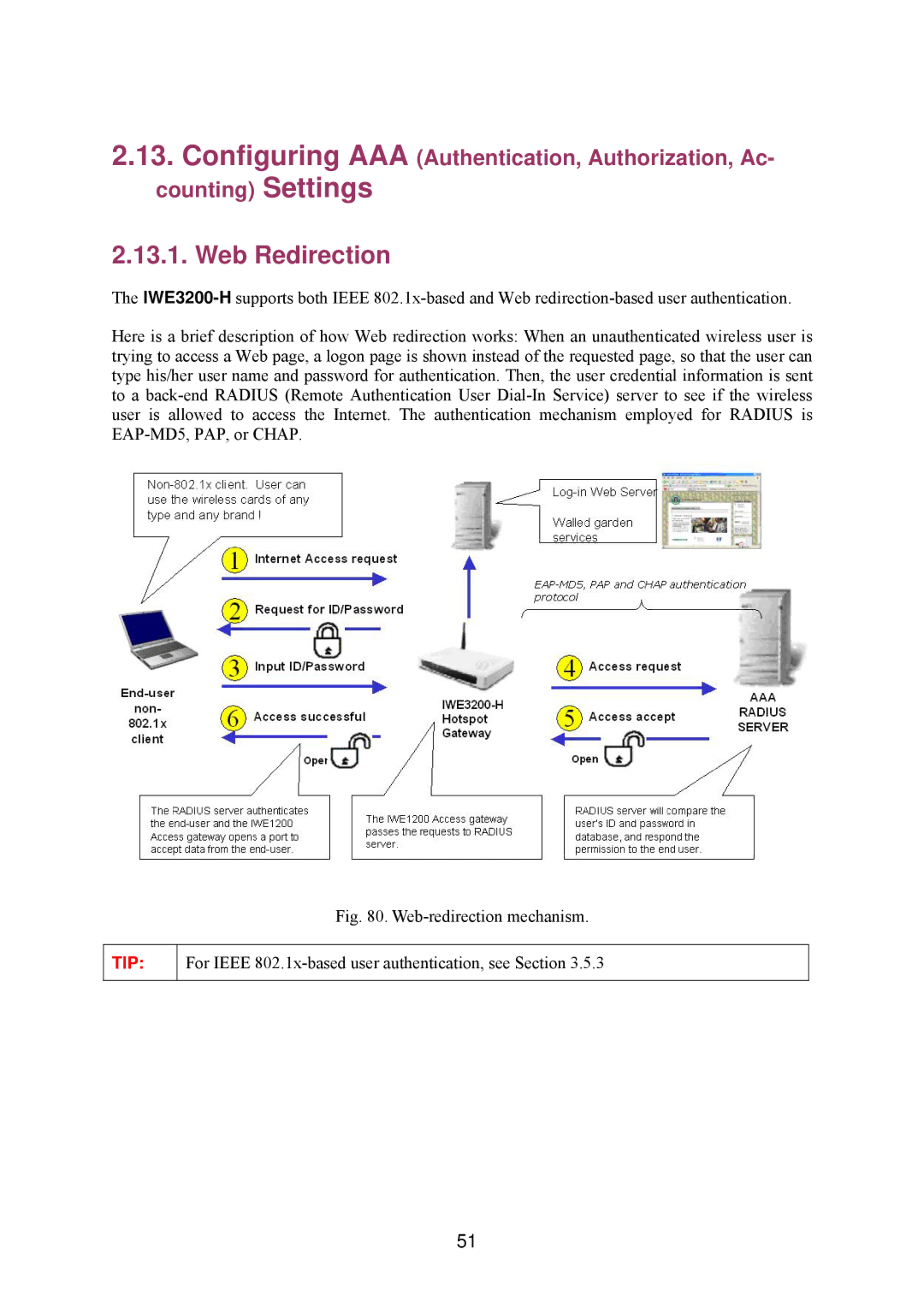 Epson IWE3200-H manual Web Redirection, Web-redirection mechanism 