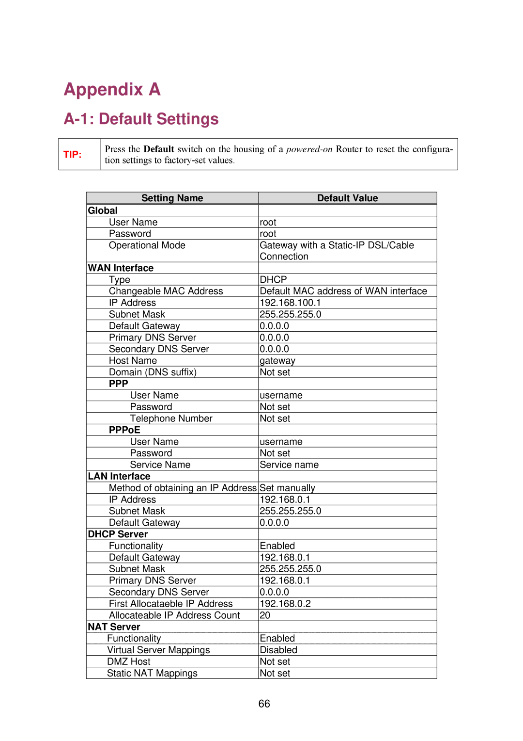 Epson IWE3200-H manual Default Settings 