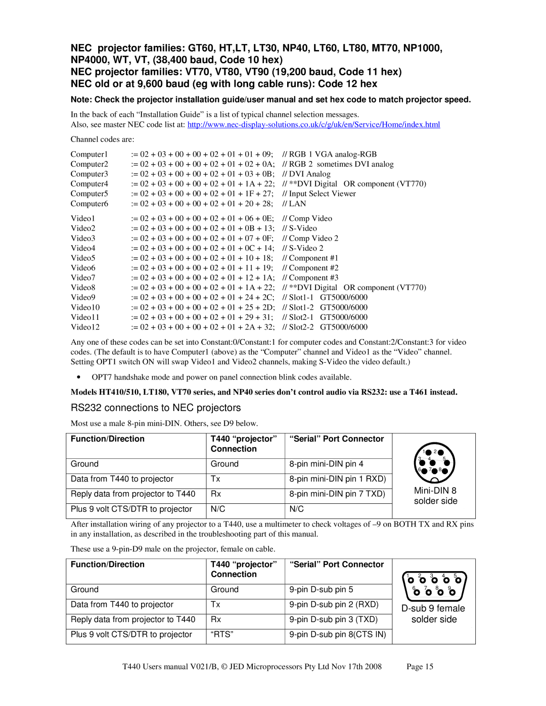 Epson JED T440 user manual RS232 connections to NEC projectors, Function/Direction 