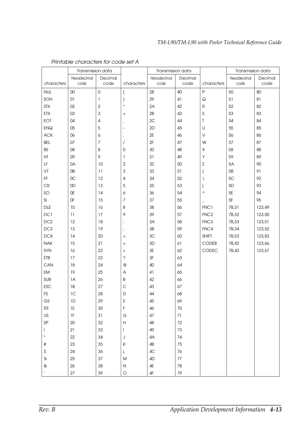 Epson L90 manual Printable characters for code set a 