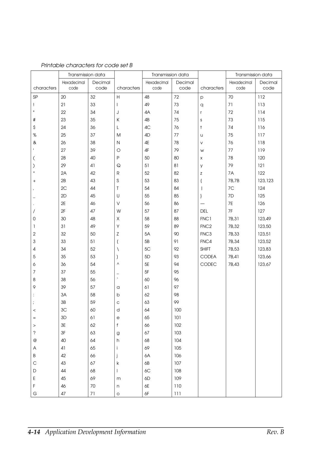 Epson L90 manual 14Application Development Information Rev. B, Printable characters for code set B 