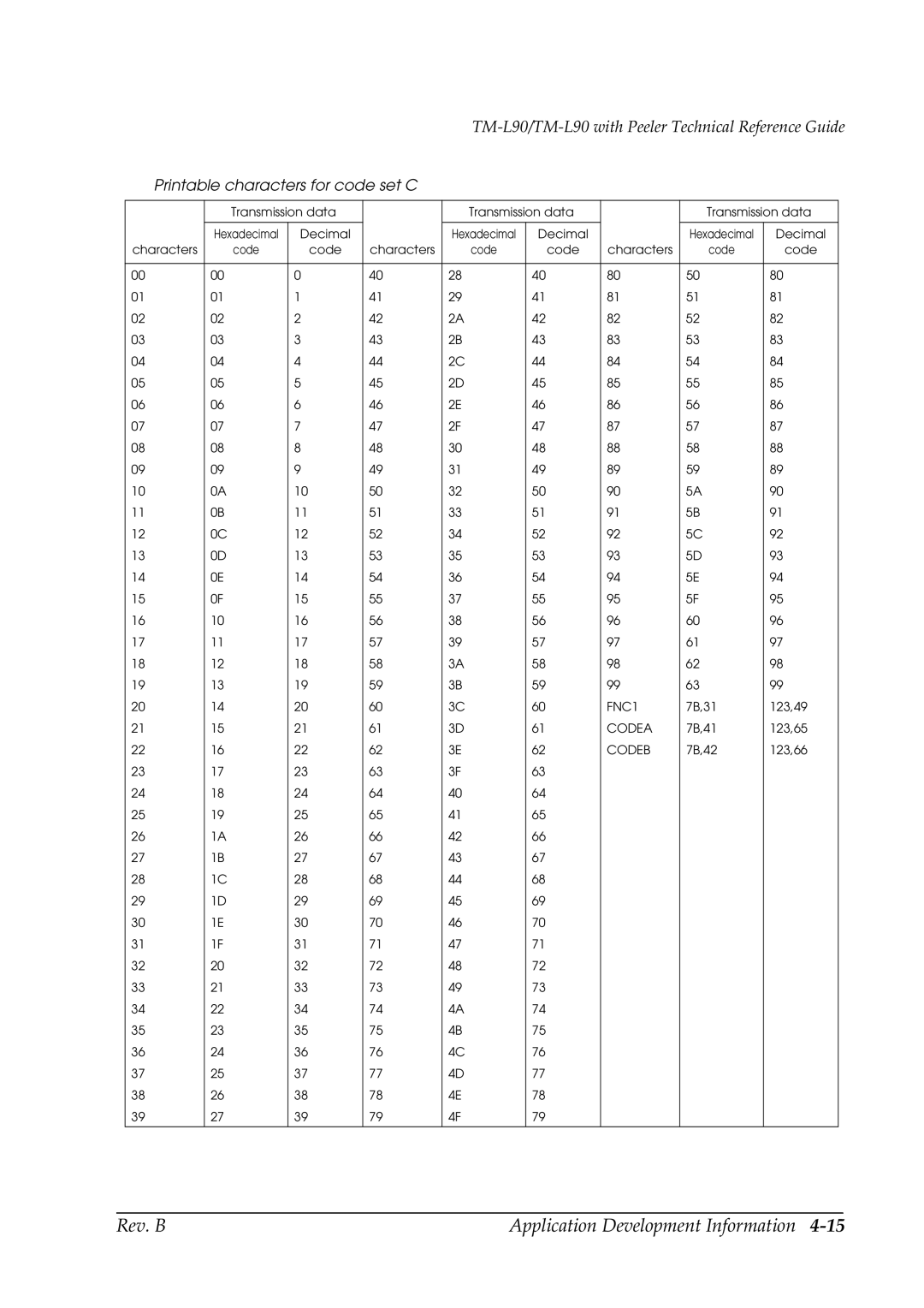 Epson L90 manual Printable characters for code set C 