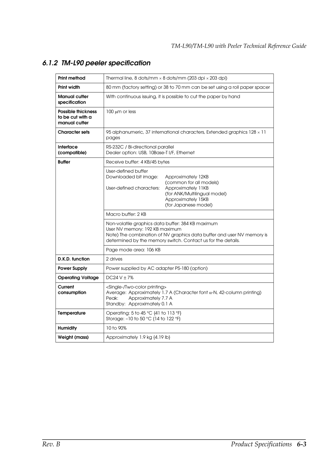 Epson manual TM-L90 peeler specification 