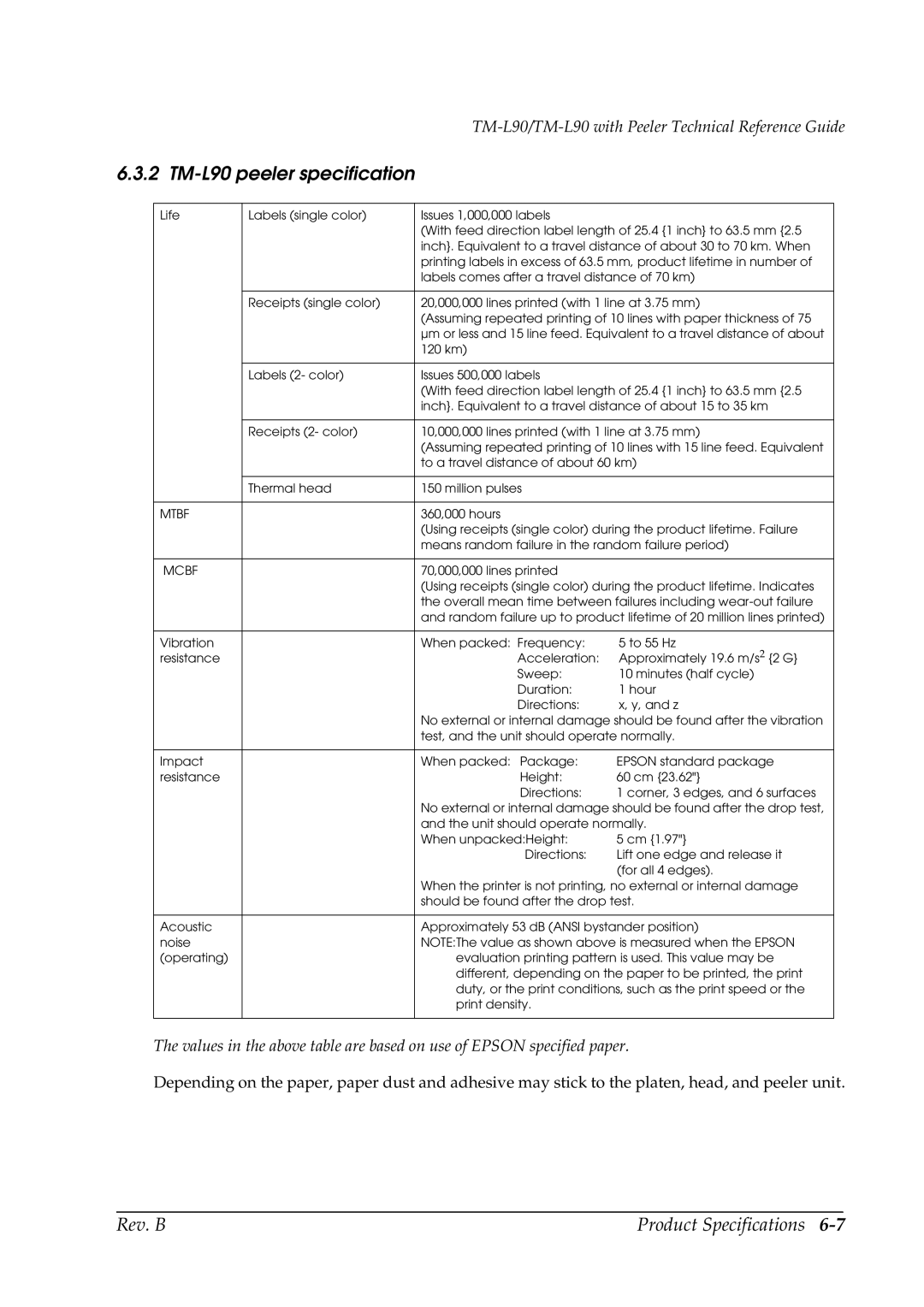 Epson manual TM-L90 peeler specification 