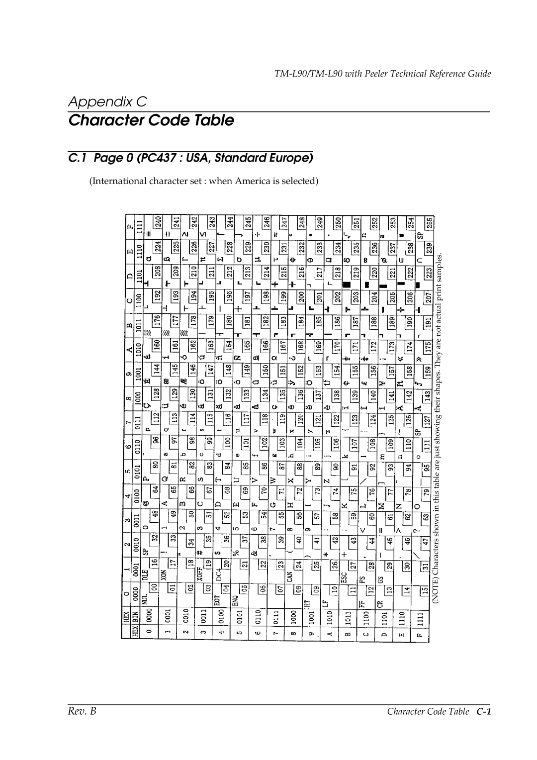 Epson L90 manual Character Code Table, 0 PC437 USA, Standard Europe 