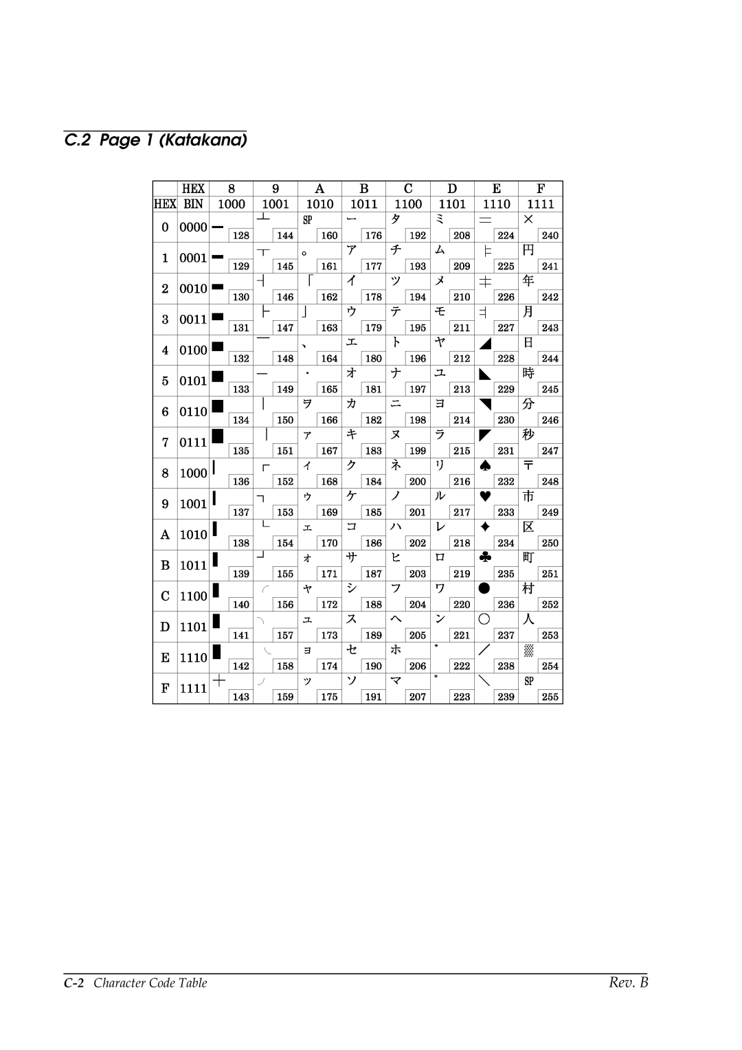 Epson L90 manual Katakana 