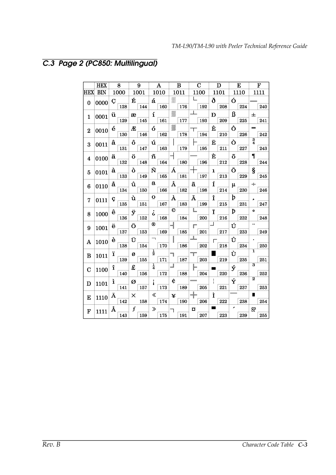 Epson L90 manual 2 PC850 Multilingual 