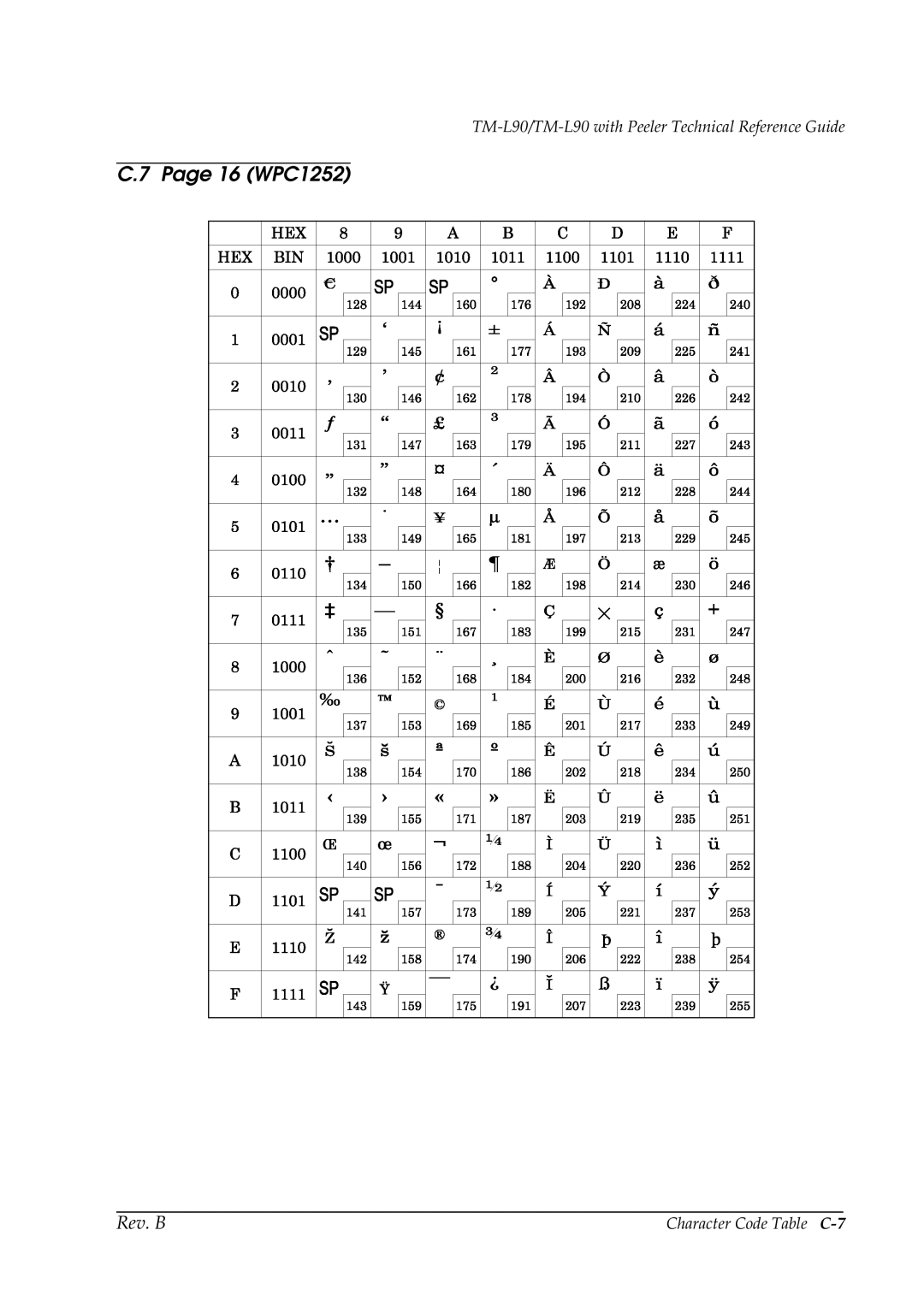 Epson L90 manual 16 WPC1252 