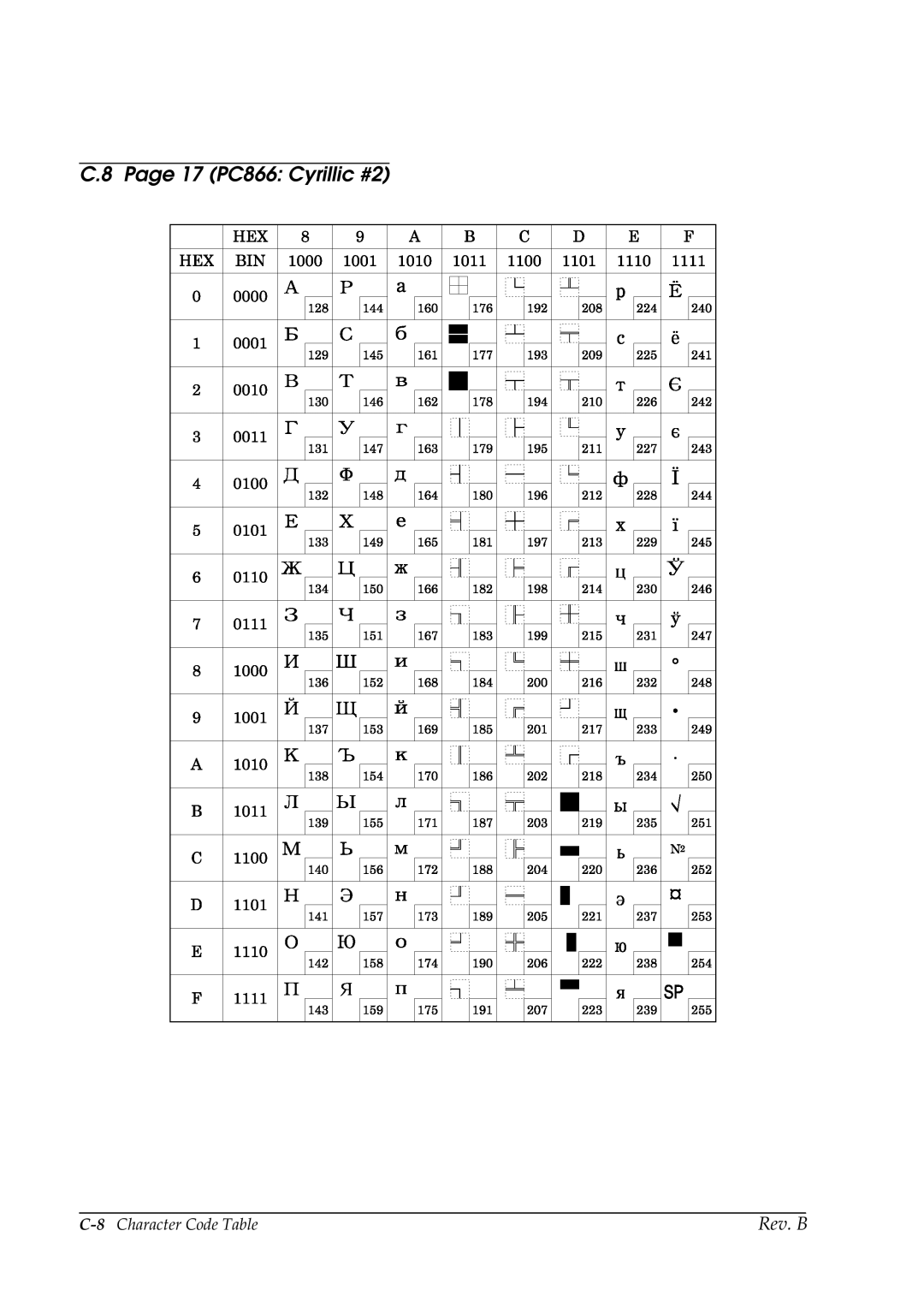 Epson L90 manual 17 PC866 Cyrillic #2 