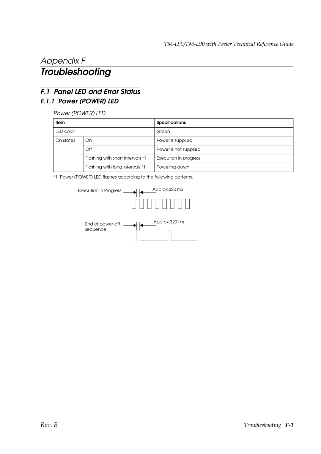 Epson L90 manual Troubleshooting, Panel LED and Error Status, Power Power LED 