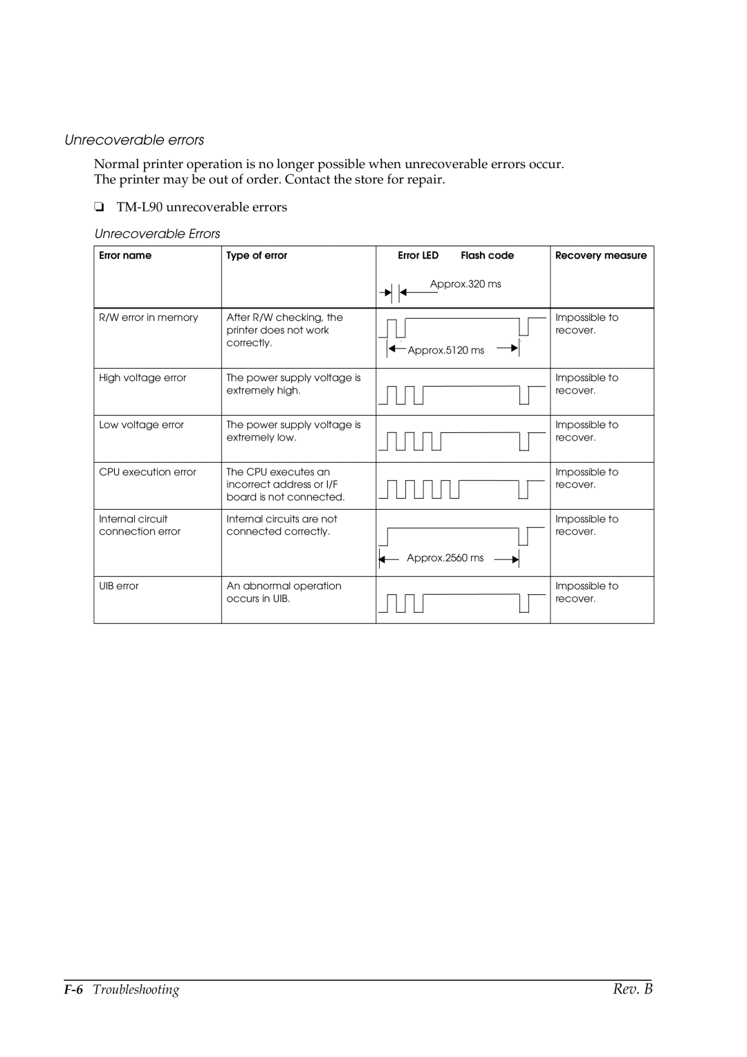 Epson L90 manual Unrecoverable errors, Unrecoverable Errors 