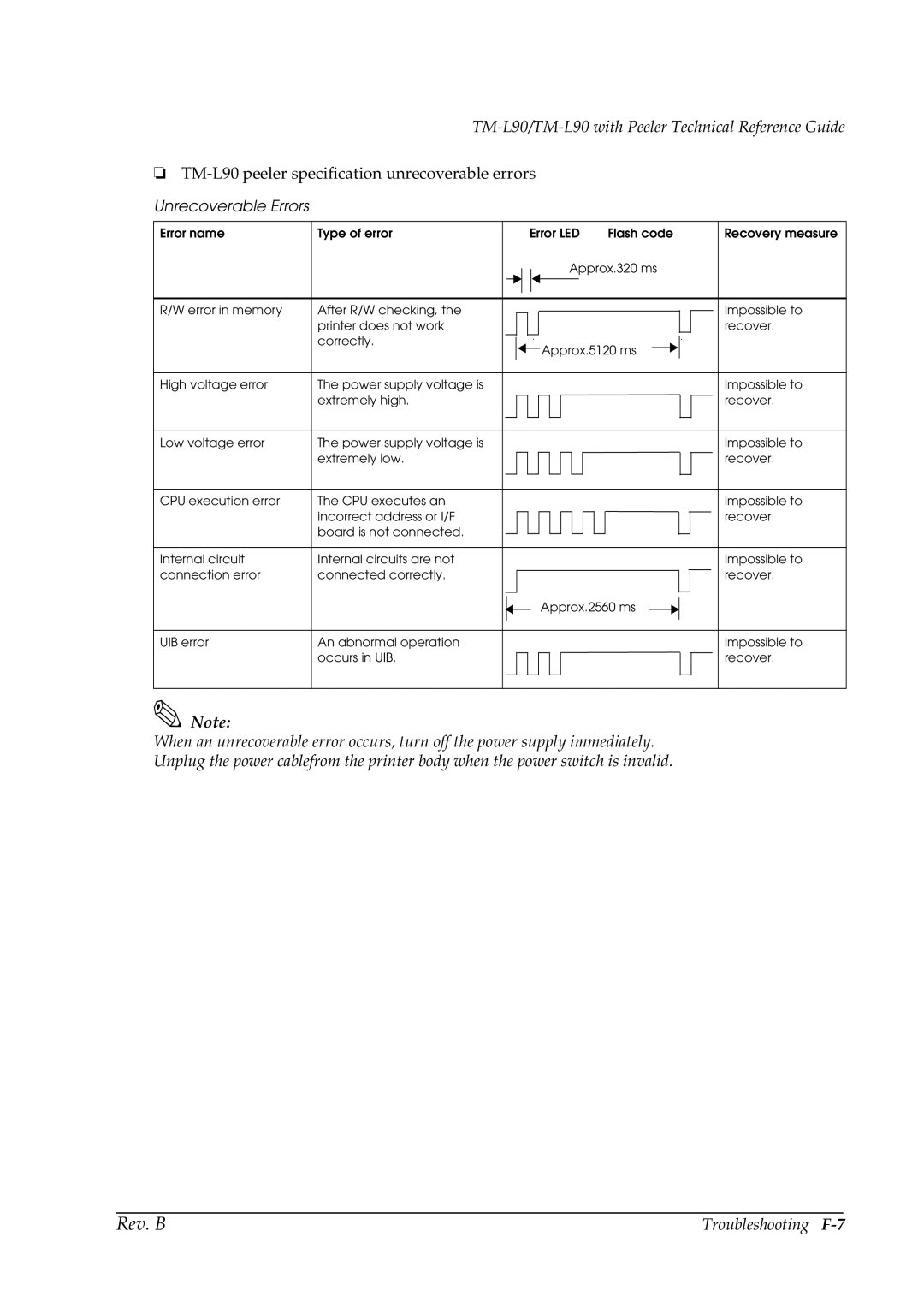 Epson L90 manual Troubleshooting F-7 