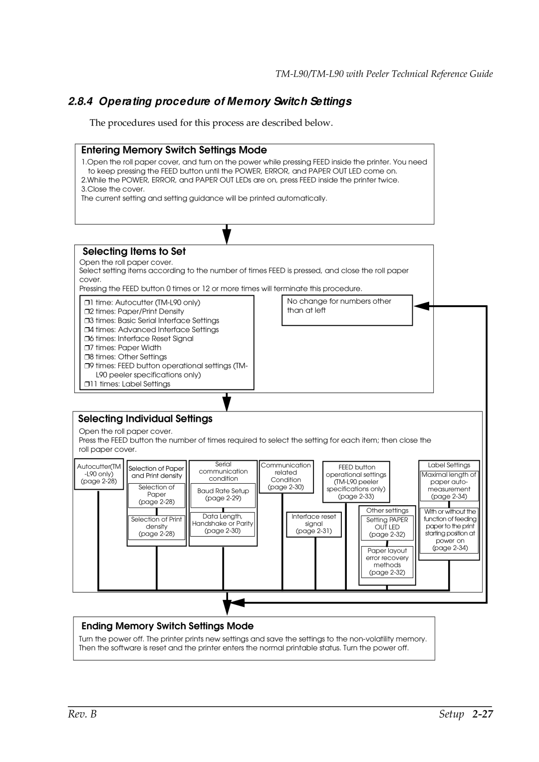 Epson L90 manual Operating procedure of Memory Switch Settings, Entering Memory Switch Settings Mode 