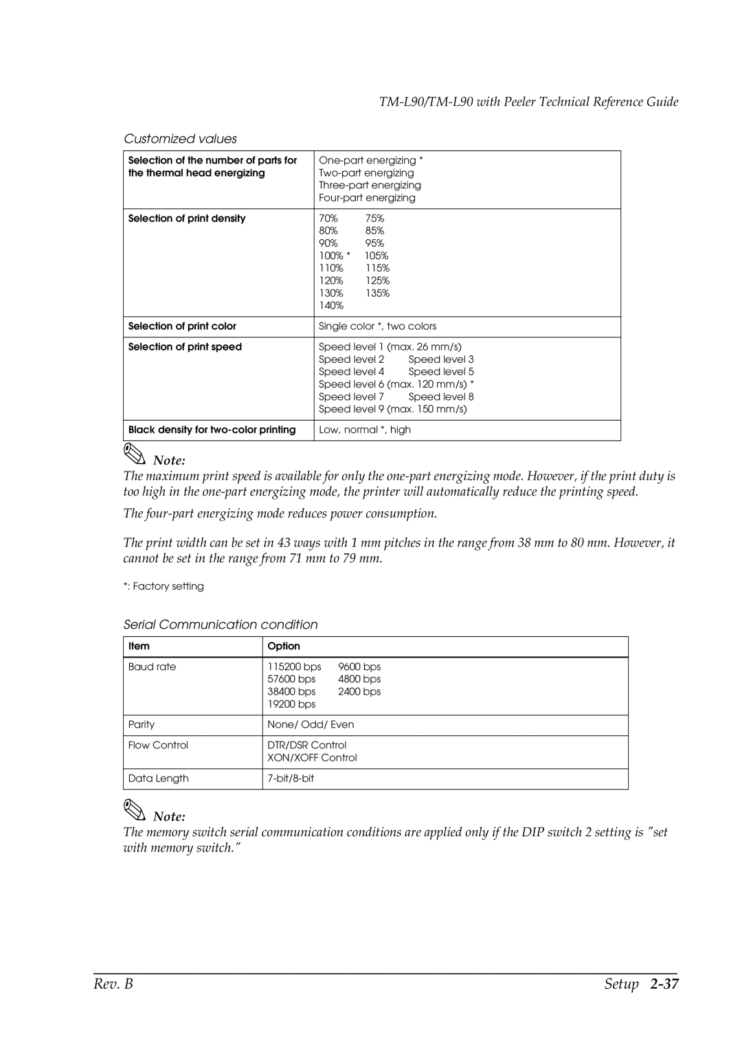 Epson L90 manual Serial Communication condition 