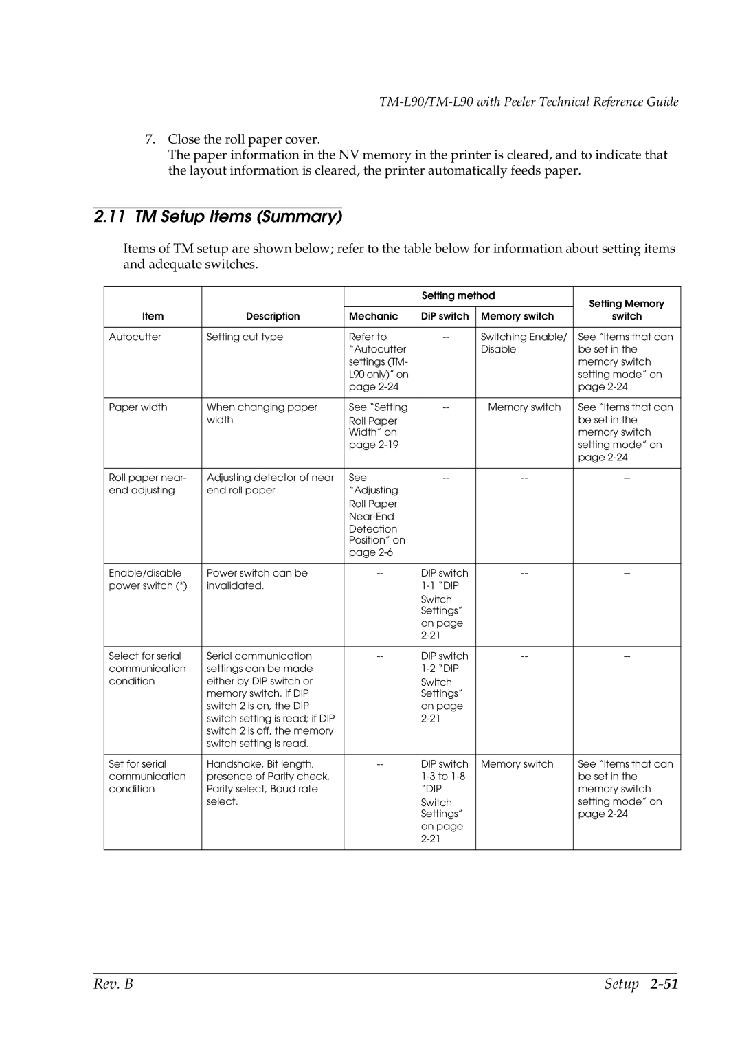 Epson L90 manual TM Setup Items Summary 