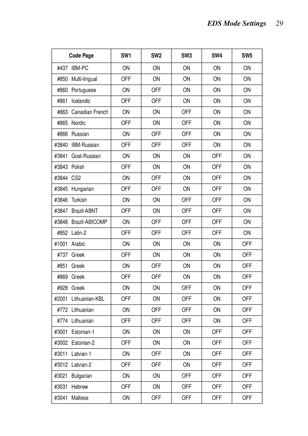 Epson LC-7211 user manual SW1 SW2 SW3 SW4 SW5 