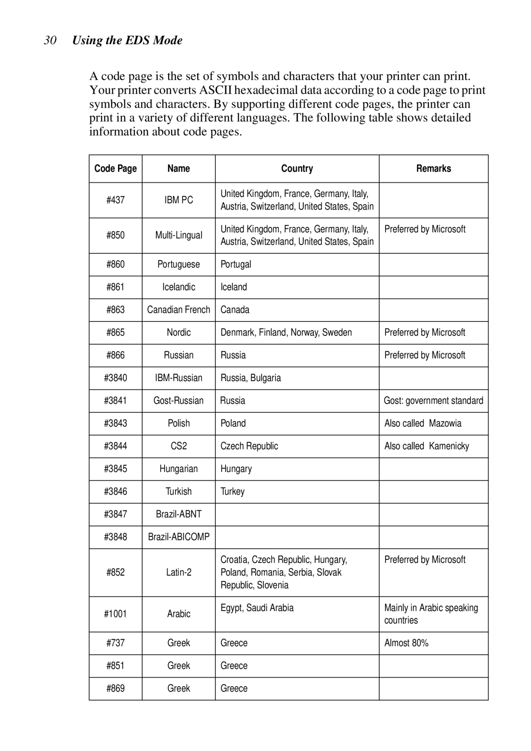 Epson LC-7211 user manual Name Country Remarks 