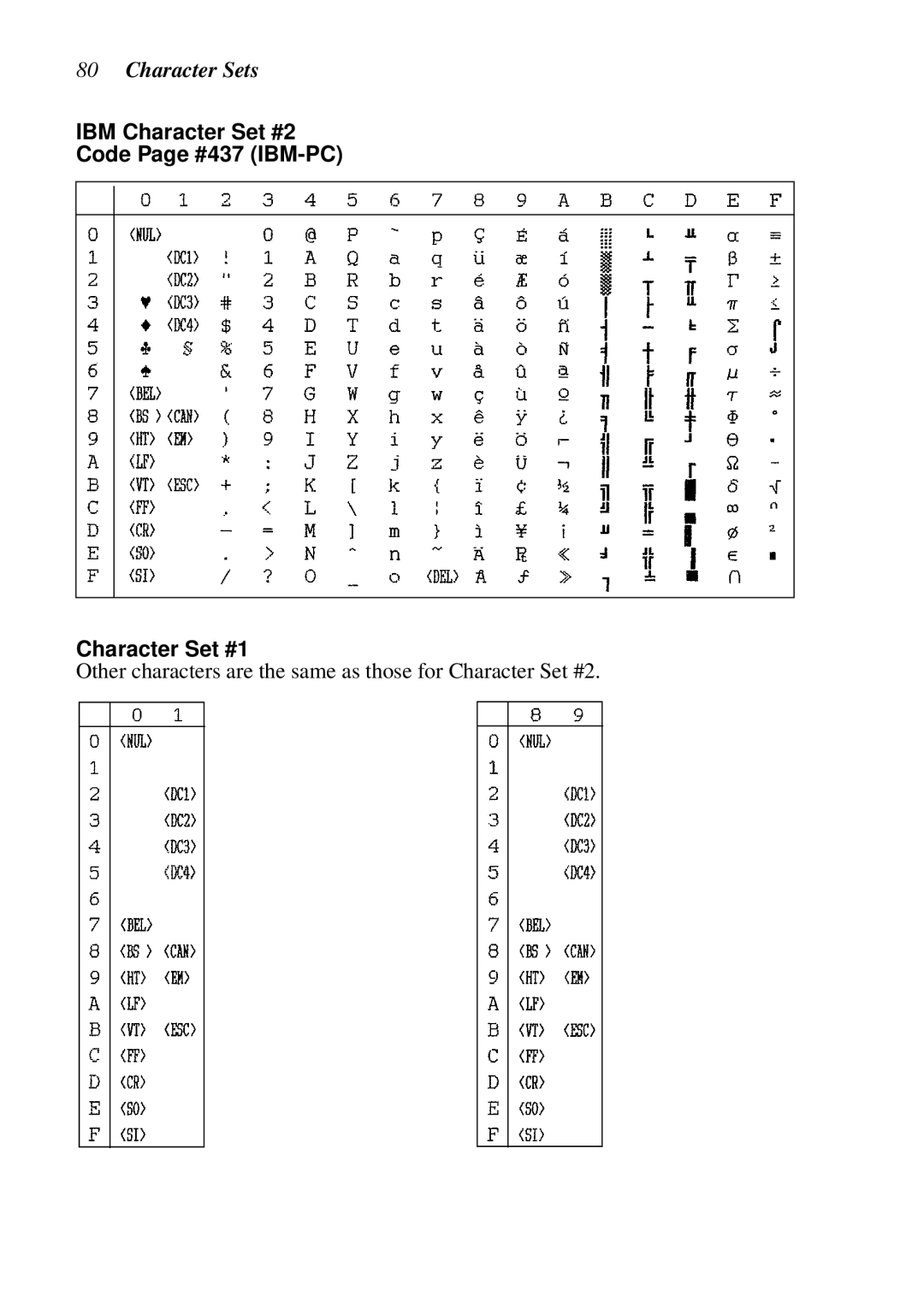 Epson LC-7211 user manual Character Sets, IBM Character Set #2 Code Page #437 IBM-PC Character Set #1 