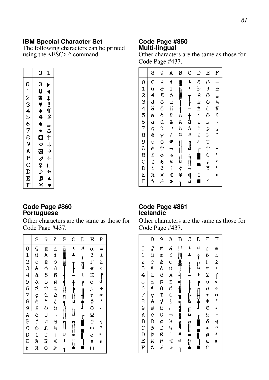 Epson LC-7211 IBM Special Character Set, Code Page #860 Portuguese, Code Page #850 Multi-lingual, Code Page #861 Icelandic 