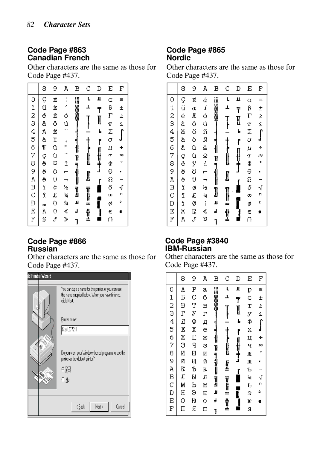 Epson LC-7211 Code Page #863 Canadian French, Code Page #866 Russian, Code Page #865 Nordic, Code Page #3840 IBM-Russian 