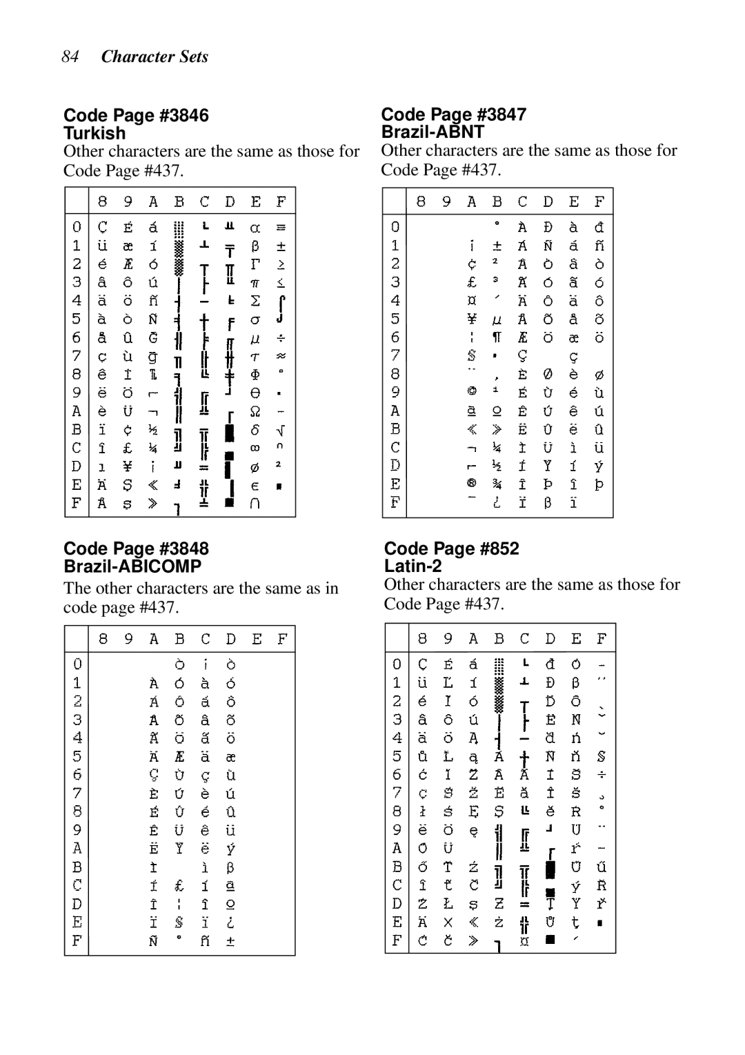 Epson LC-7211 Code Page #3846 Turkish, Code Page #3848 Brazil-ABICOMP, Code Page #3847 Brazil-ABNT, Code Page #852 Latin-2 