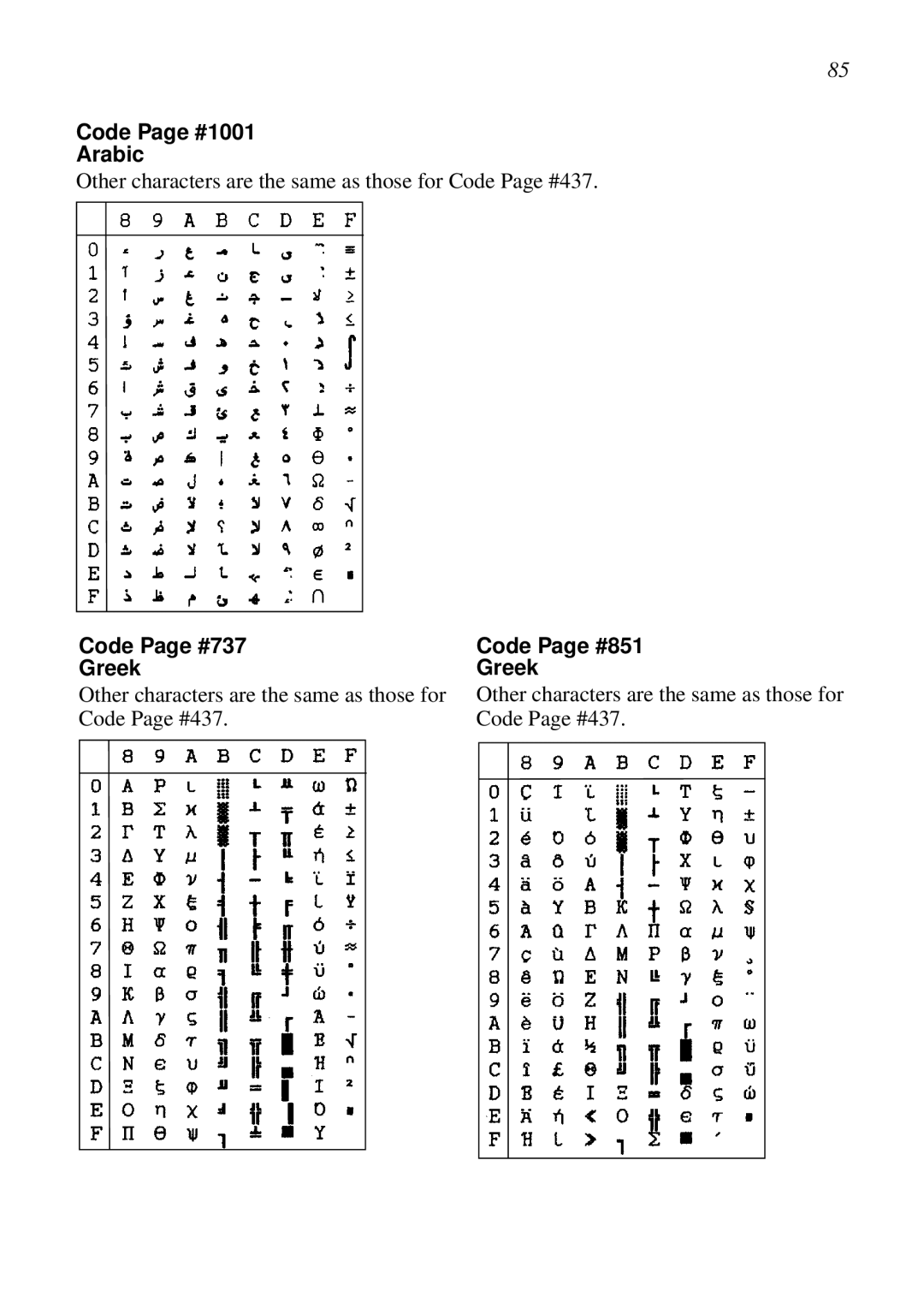 Epson LC-7211 user manual Code Page #1001 Arabic, Code Page #737 Greek, Code Page #851 Greek 