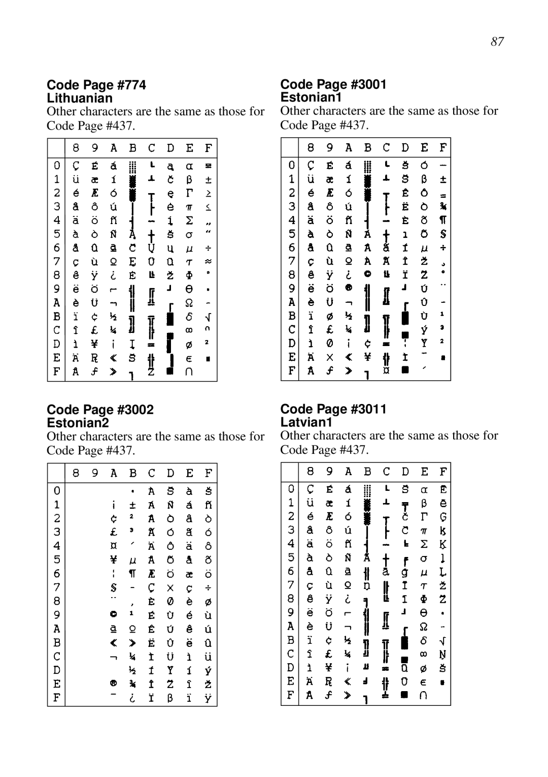Epson LC-7211 Code Page #774 Lithuanian, Code Page #3002 Estonian2, Code Page #3001 Estonian1, Code Page #3011 Latvian1 