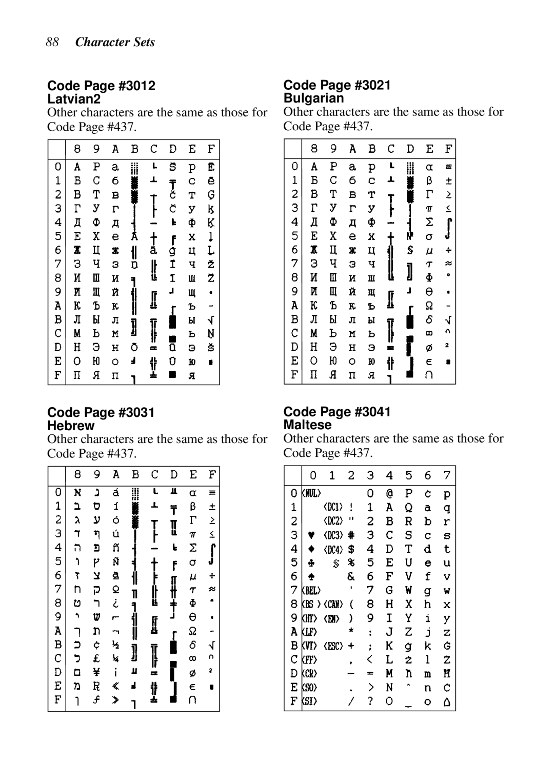 Epson LC-7211 Code Page #3012 Latvian2, Code Page #3031 Hebrew, Code Page #3021 Bulgarian, Code Page #3041 Maltese 