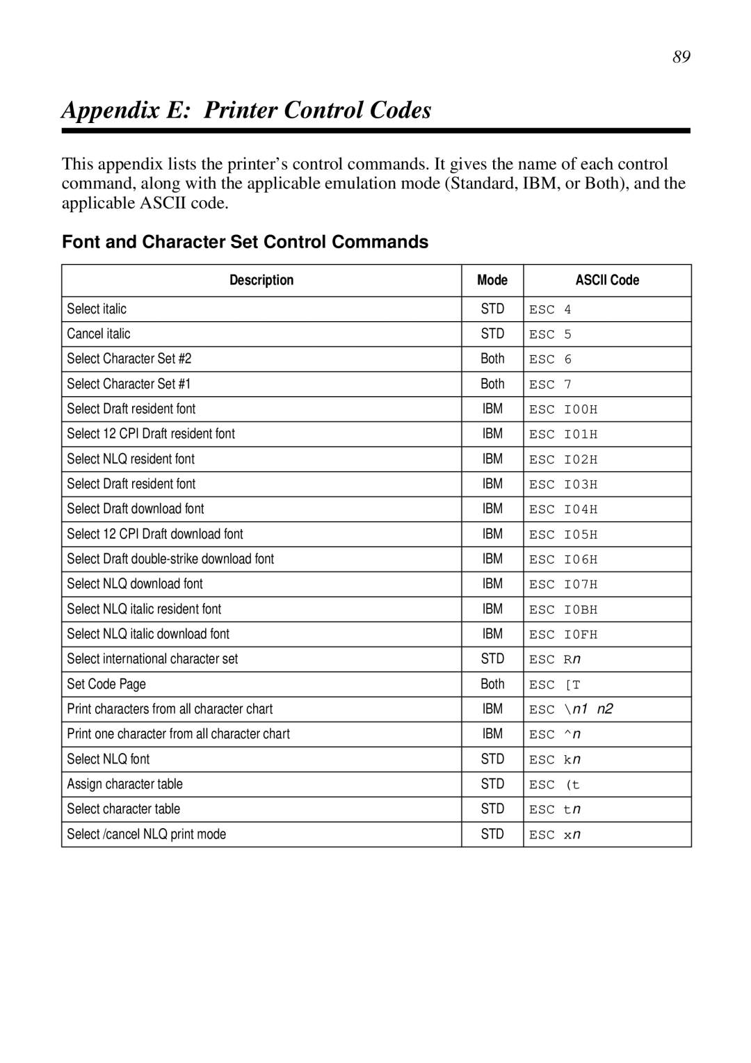 Epson LC-7211 user manual Appendix E Printer Control Codes, Font and Character Set Control Commands 