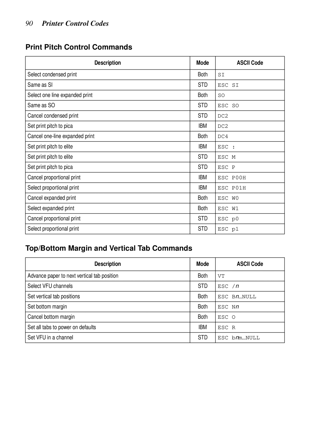 Epson LC-7211 user manual Printer Control Codes, Print Pitch Control Commands, Top/Bottom Margin and Vertical Tab Commands 