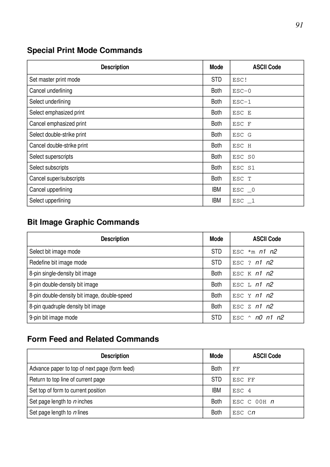 Epson LC-7211 user manual Special Print Mode Commands, Bit Image Graphic Commands, Form Feed and Related Commands 