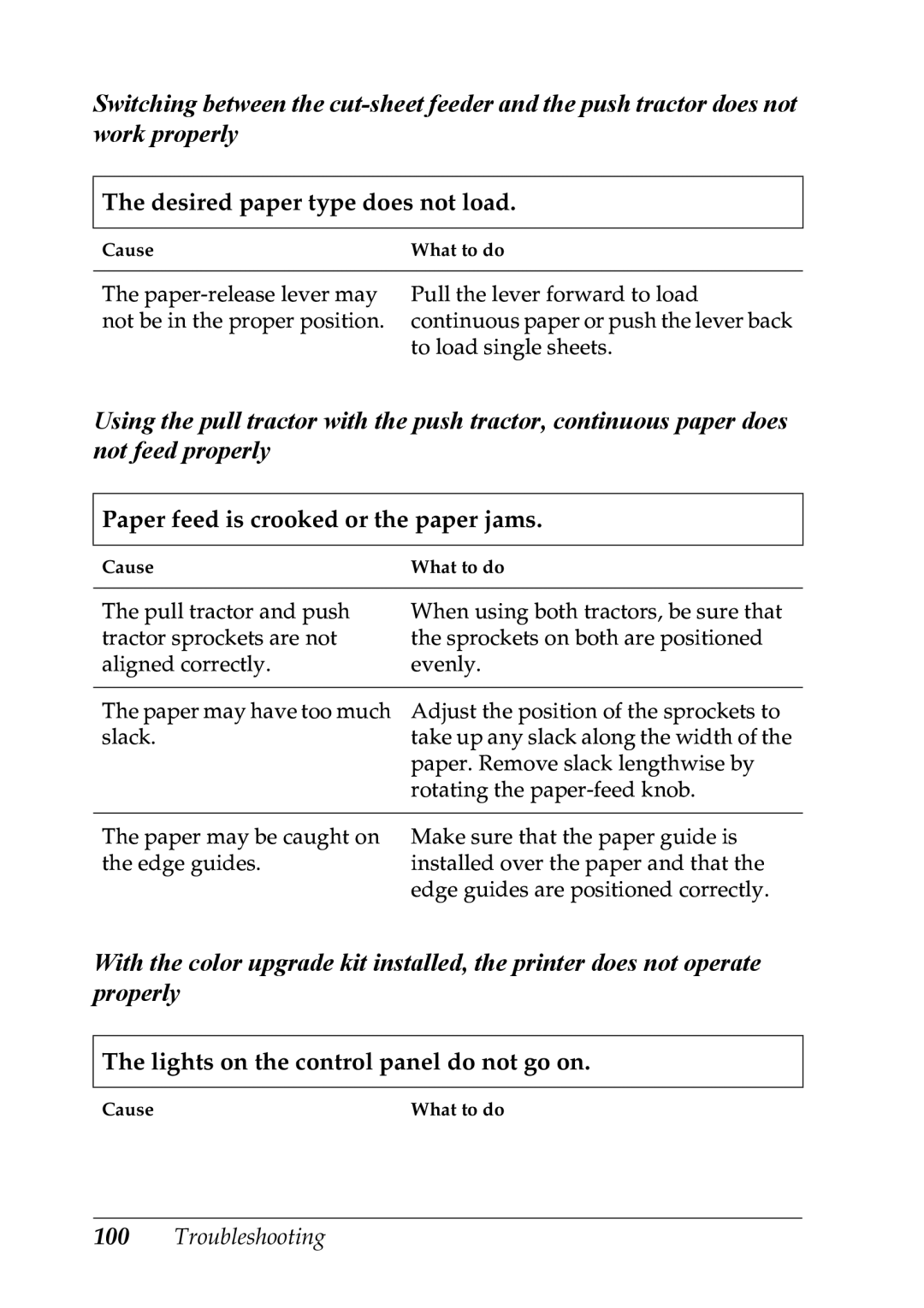 Epson LQ-300+ manual Desired paper type does not load, Paper feed is crooked or the paper jams 