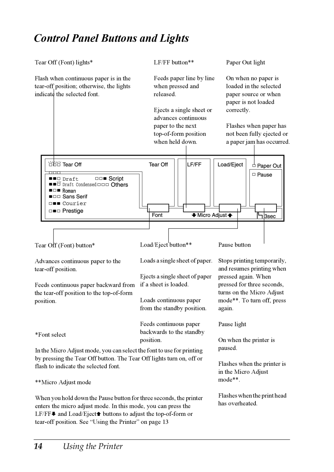 Epson LQ-300+ manual Control Panel Buttons and Lights, Tear Off Font lights 