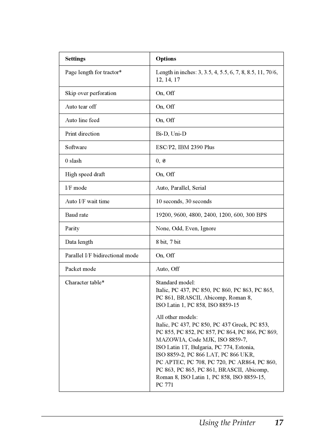 Epson LQ-300+ manual Settings Options 