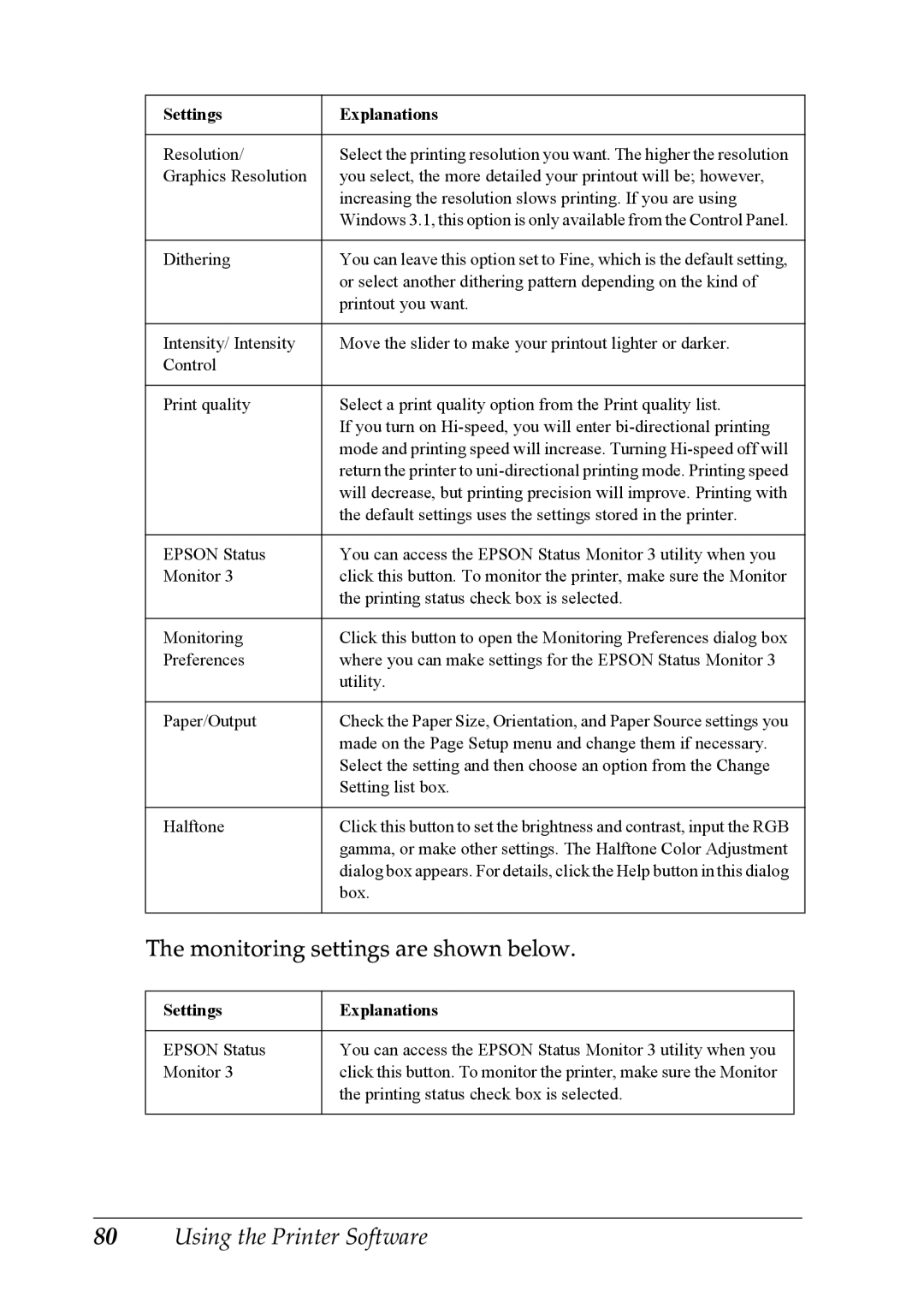 Epson LQ-300+ manual Monitoring settings are shown below 