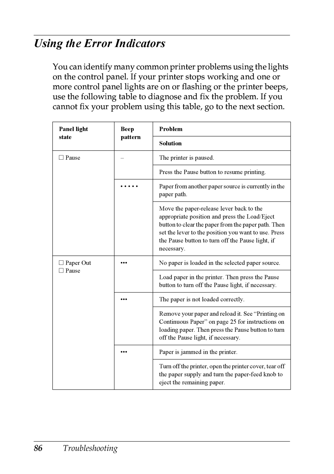 Epson LQ-300+ manual Using the Error Indicators, Panel light Beep Problem State Pattern Solution 