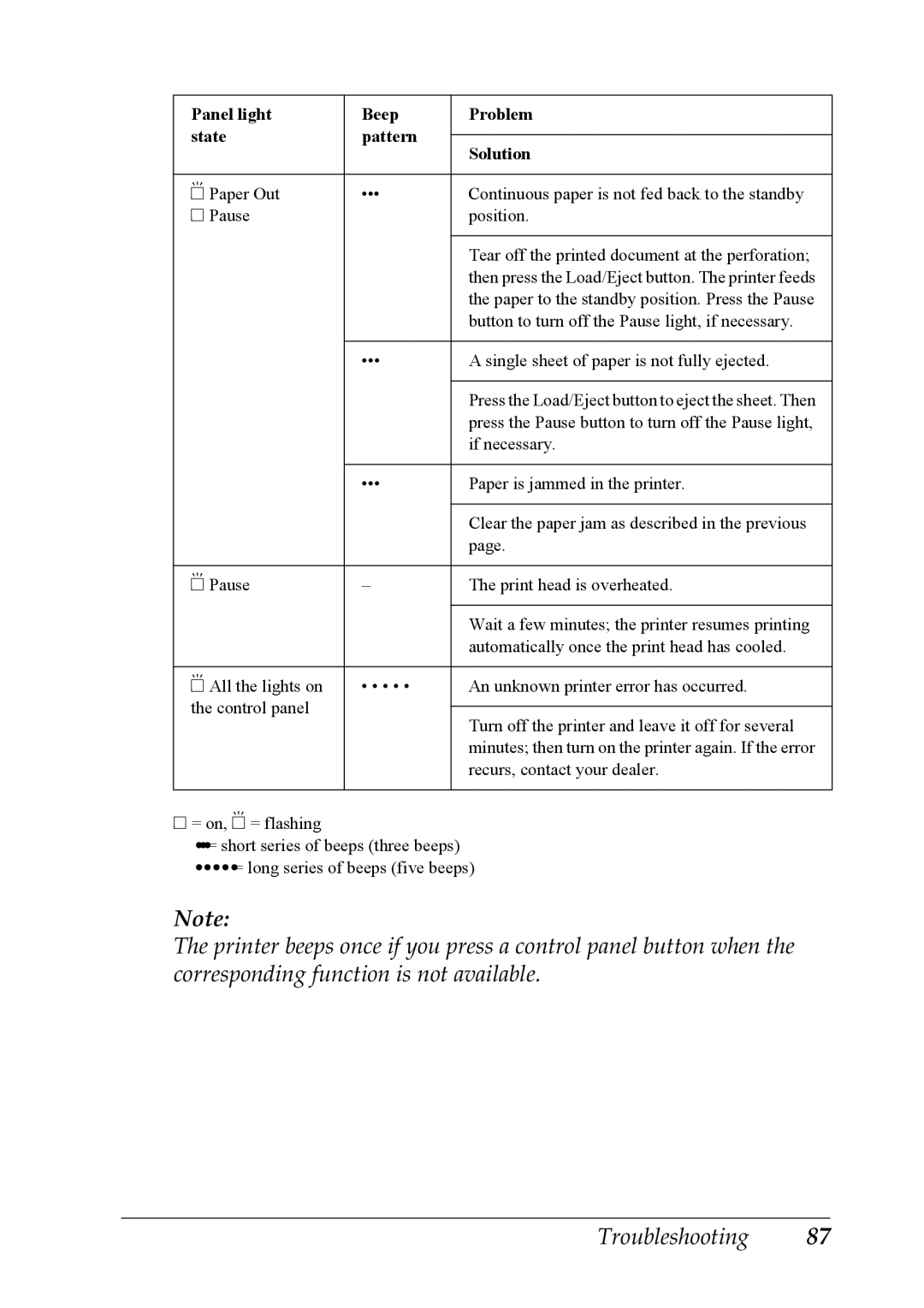 Epson LQ-300+ manual If necessary 