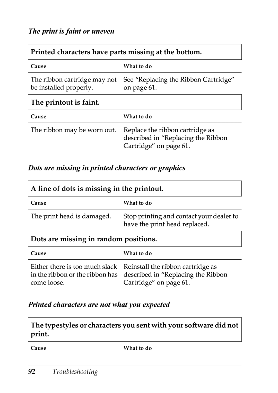 Epson LQ-300+ manual Print is faint or uneven, Dots are missing in printed characters or graphics 