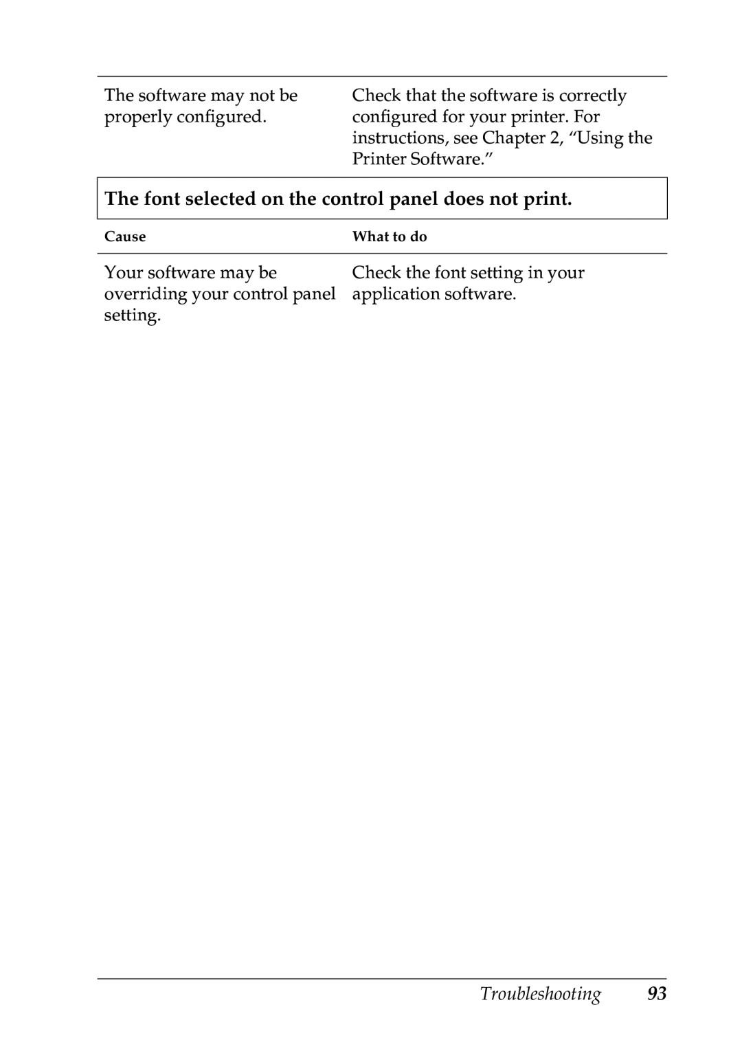 Epson LQ-300+ manual Font selected on the control panel does not print 