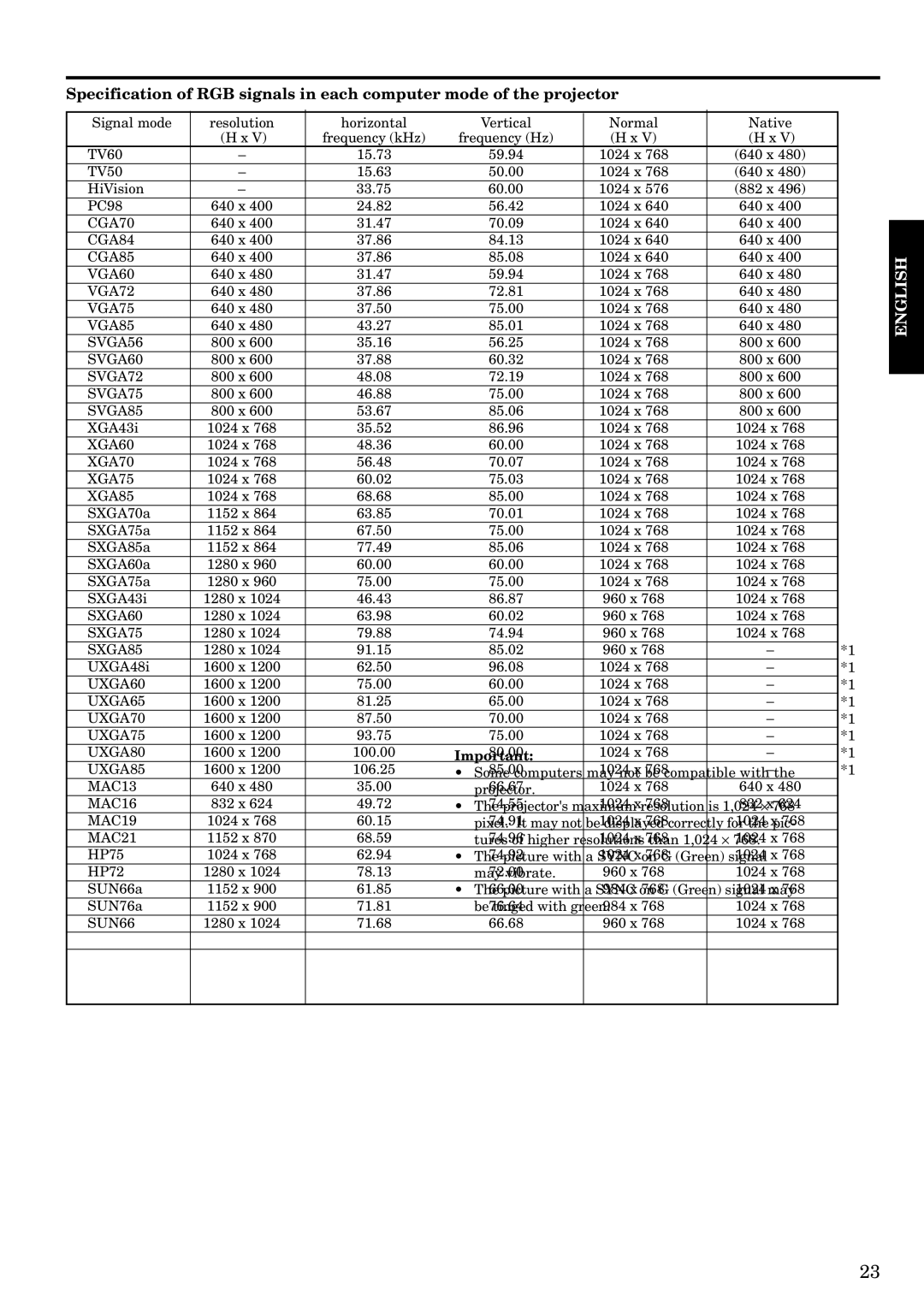 Epson LVP-X200A user manual CGA70 