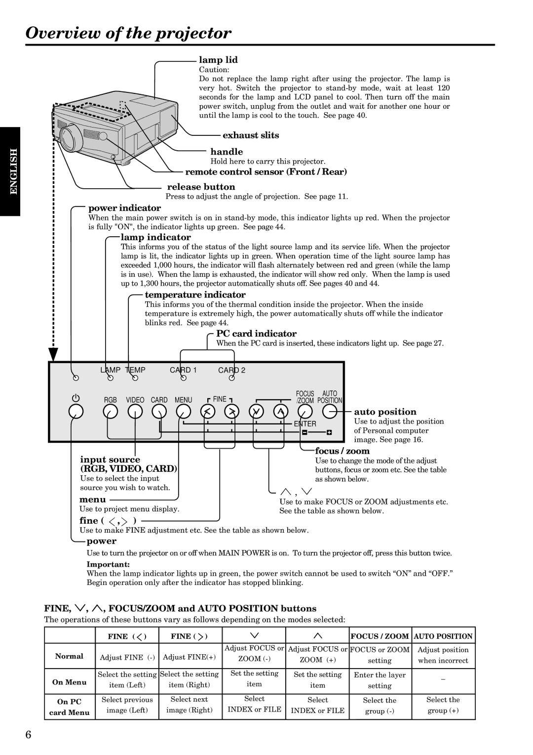 Epson LVP-X200A user manual Overview of the projector, FINE, º, ª, FOCUS/ZOOM and Auto Position buttons 