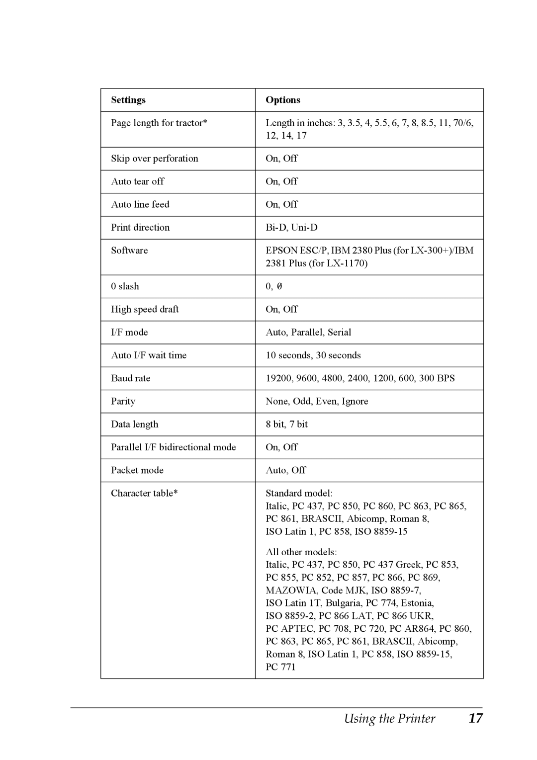 Epson LX-1170 manual Settings Options 